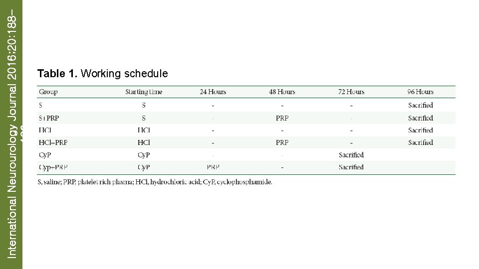 International Neurourology Journal 2016; 20: 188196 Table 1. Working schedule 