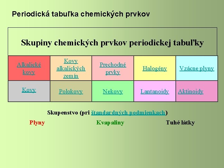 Periodická tabuľka chemických prvkov Skupiny chemických prvkov periodickej tabuľky Alkalické kovy Kovy alkalických zemín