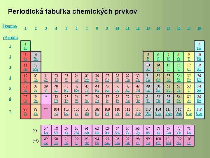 Periodická tabuľka chemických prvkov Skupina → 1 2 3 4 5 6 7 8