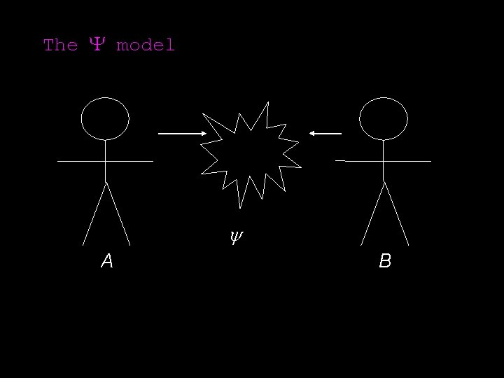 Y Algorithm Framework for Live Algorithms Tim Blackwell Michael Young