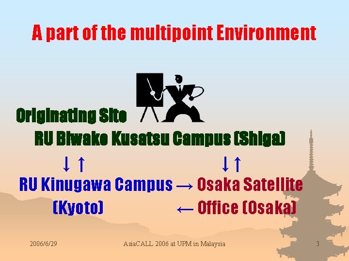 A part of the multipoint Environment Originating Site RU Biwako Kusatsu Campus (Shiga) ↓↑