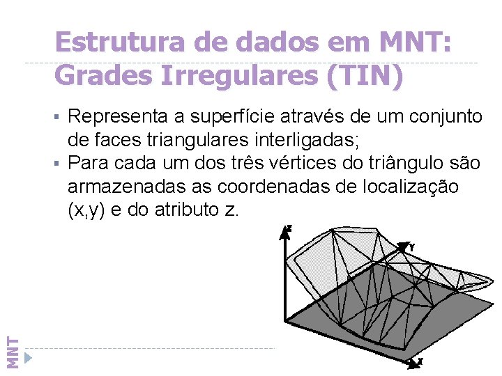 Estrutura de dados em MNT: Grades Irregulares (TIN) § MNT § Representa a superfície