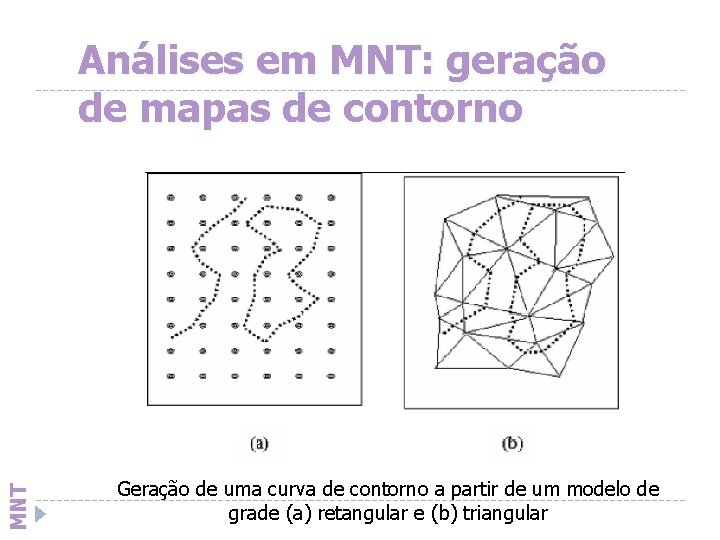 MNT Análises em MNT: geração de mapas de contorno Geração de uma curva de
