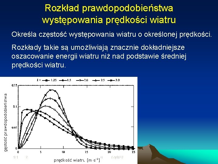 Rozkład prawdopodobieństwa występowania prędkości wiatru Określa częstość występowania wiatru o określonej prędkości. Rozkłady takie