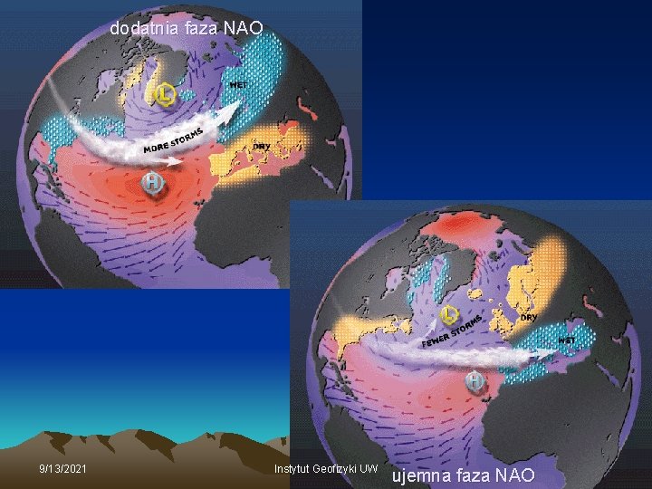 dodatnia faza NAO 9/13/2021 Instytut Geofizyki UW ujemna faza NAO 