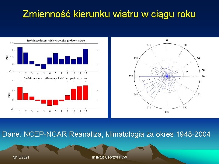 Zmienność kierunku wiatru w ciągu roku Dane: NCEP-NCAR Reanaliza, klimatologia za okres 1948 -2004