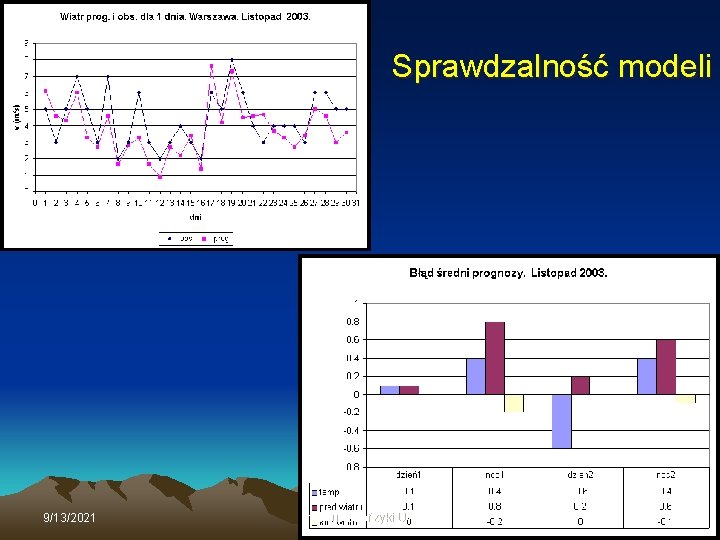 Sprawdzalność modeli 9/13/2021 Instytut Geofizyki UW 