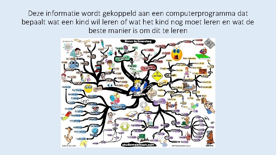 Deze informatie wordt gekoppeld aan een computerprogramma dat bepaalt wat een kind wil leren