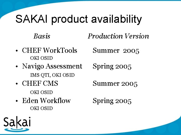 SAKAI product availability Basis • CHEF Work. Tools Production Version Summer 2005 OKI OSID