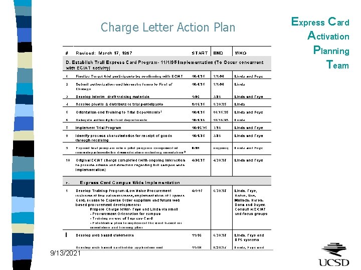 Charge Letter Action Plan 9/13/2021 Express Card Activation Planning Team 