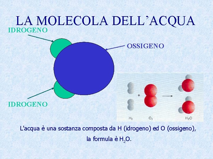 LA MOLECOLA DELL’ACQUA IDROGENO OSSIGENO IDROGENO L'acqua è una sostanza composta da H (idrogeno)