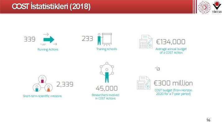 COST İstatistikleri (2018) 16 