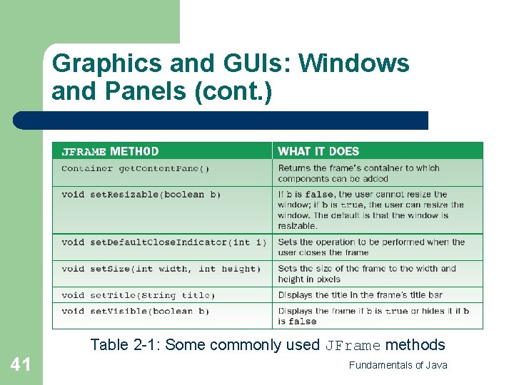 Graphics and GUIs: Windows and Panels (cont. ) 41 Table 2 -1: Some commonly
