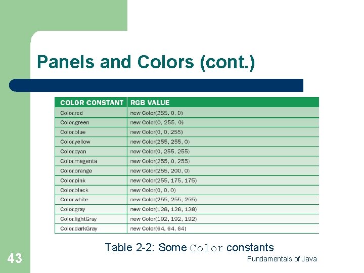 Panels and Colors (cont. ) 43 Table 2 -2: Some Color constants Fundamentals of