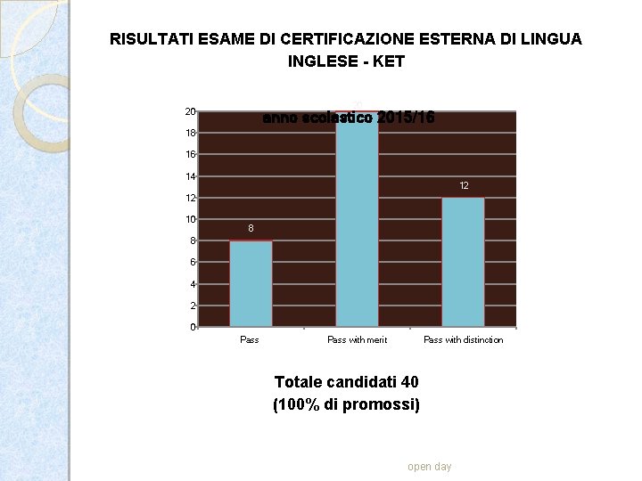 RISULTATI ESAME DI CERTIFICAZIONE ESTERNA DI LINGUA INGLESE - KET 20 20 anno scolastico