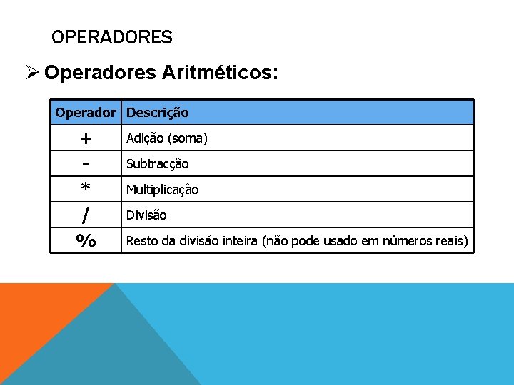 OPERADORES Ø Operadores Aritméticos: Operador Descrição + * / % Adição (soma) Subtracção Multiplicação