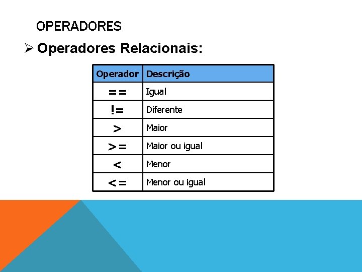 OPERADORES Ø Operadores Relacionais: Operador Descrição == != > >= < <= Igual Diferente