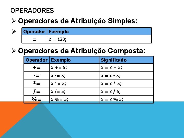 OPERADORES Ø Operadores de Atribuição Simples: Ø Operador Exemplo = x = 123; Ø