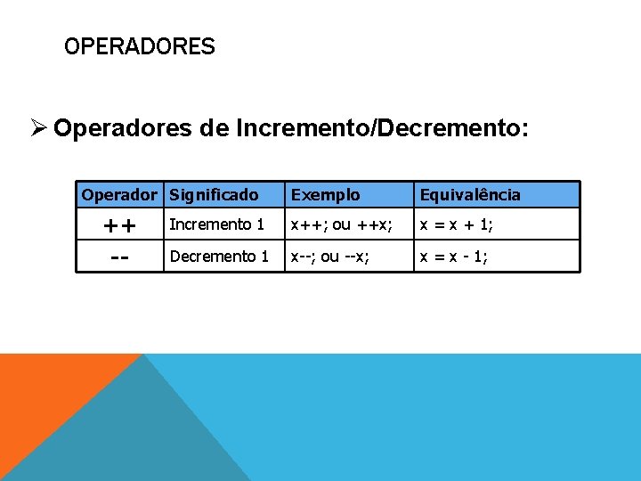 OPERADORES Ø Operadores de Incremento/Decremento: Operador Significado ++ -- Exemplo Equivalência Incremento 1 x++;