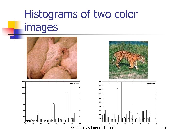 Histograms of two color images CSE 803 Stockman Fall 2008 21 