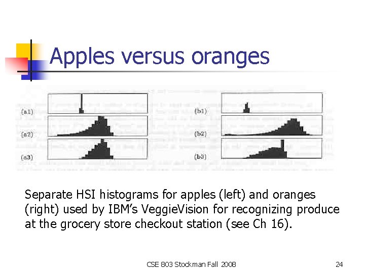 Apples versus oranges Separate HSI histograms for apples (left) and oranges (right) used by