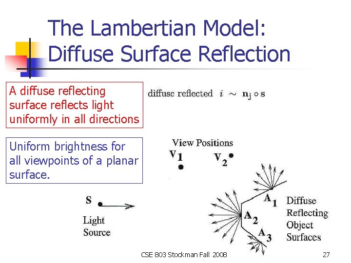 The Lambertian Model: Diffuse Surface Reflection A diffuse reflecting surface reflects light uniformly in