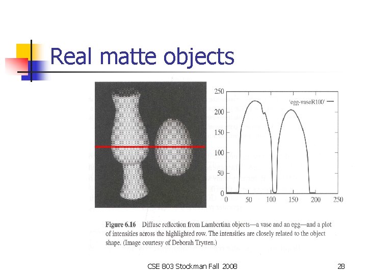 Real matte objects CSE 803 Stockman Fall 2008 28 