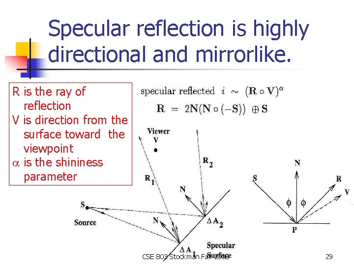 Specular reflection is highly directional and mirrorlike. R is the ray of reflection V