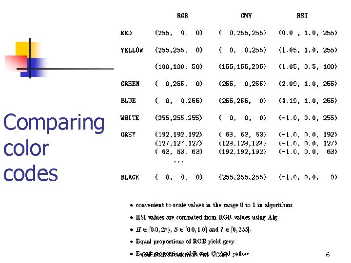 Comparing color codes CSE 803 Stockman Fall 2008 6 