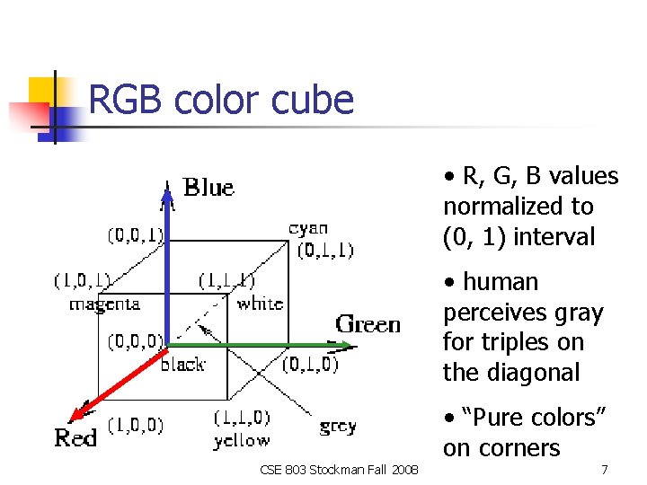 RGB color cube • R, G, B values normalized to (0, 1) interval •
