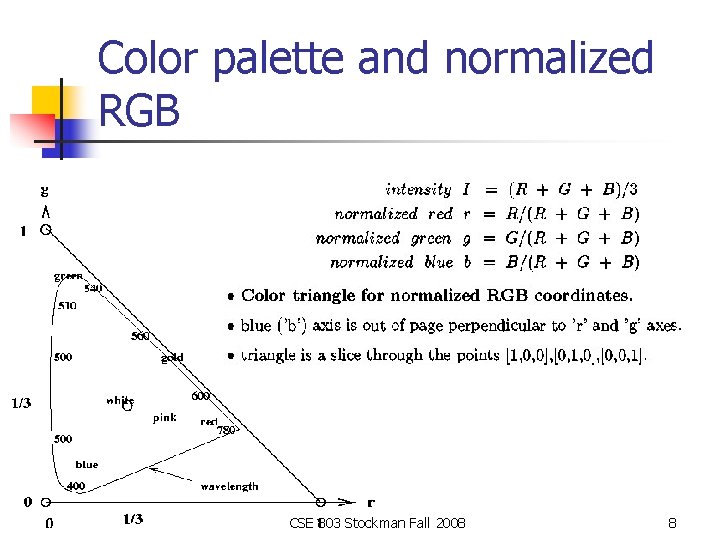 Color palette and normalized RGB CSE 803 Stockman Fall 2008 8 