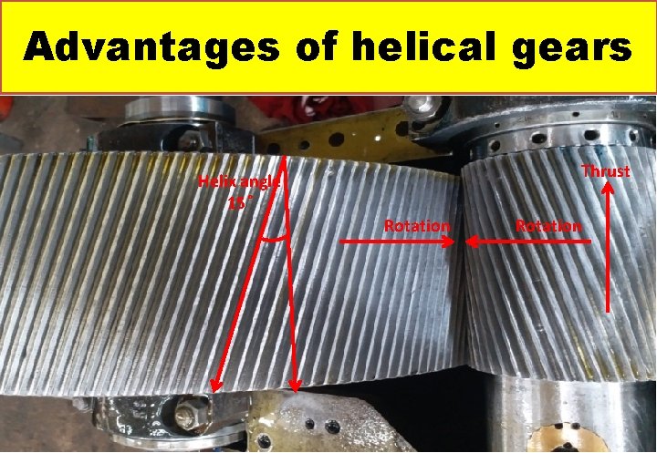 Advantages of helical gears Thrust Helix angle 15 Rotation 