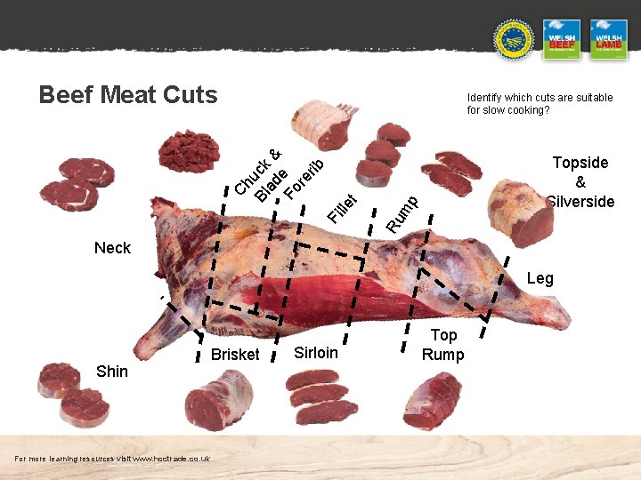 Beef Meat Cuts mp Topside & Silverside Ru t lle Fi Ch Bl uck