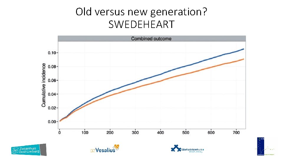 Old versus new generation? SWEDEHEART 