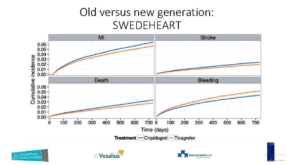 Old versus new generation: SWEDEHEART 