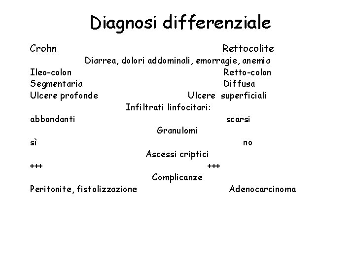 Diagnosi differenziale Crohn Rettocolite Diarrea, dolori addominali, emorragie, anemia Ileo-colon Retto-colon Segmentaria Diffusa Ulcere