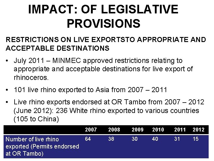 IMPACT: OF LEGISLATIVE PROVISIONS RESTRICTIONS ON LIVE EXPORTSTO APPROPRIATE AND ACCEPTABLE DESTINATIONS • July