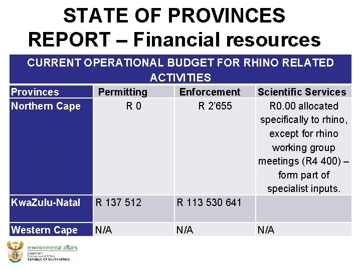 STATE OF PROVINCES REPORT – Financial resources CURRENT OPERATIONAL BUDGET FOR RHINO RELATED ACTIVITIES