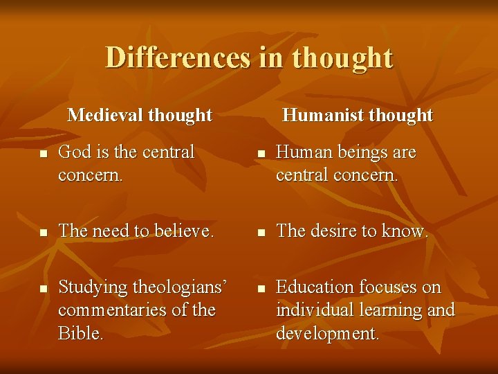 Differences in thought Medieval thought n n n God is the central concern. The