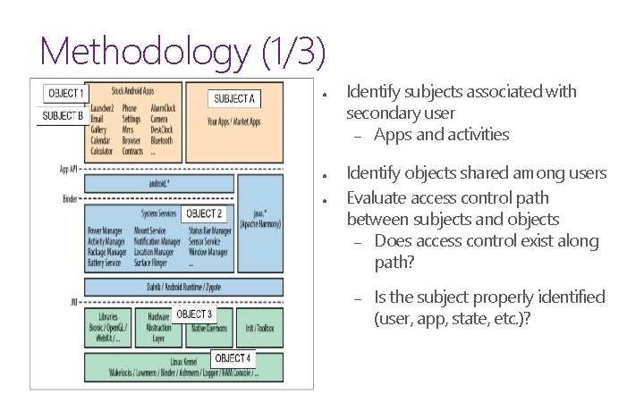 Methodology (1/3) ● ● ● Identify subjects associated with secondary user – Apps and