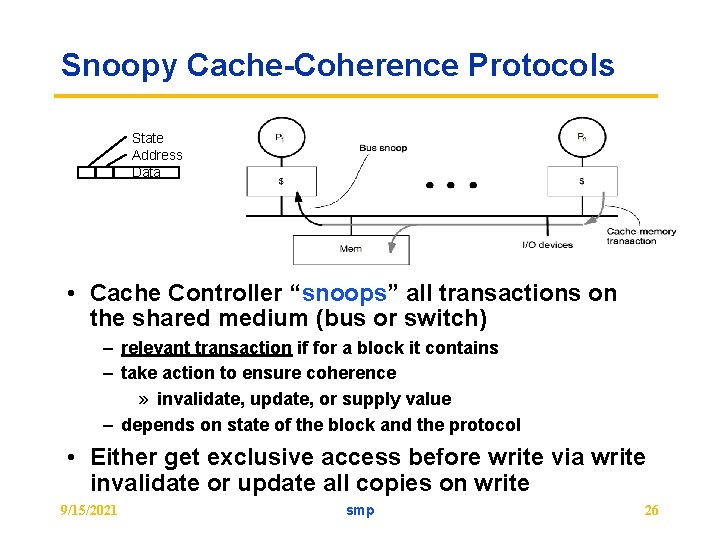 Snoopy Cache-Coherence Protocols State Address Data • Cache Controller “snoops” all transactions on the