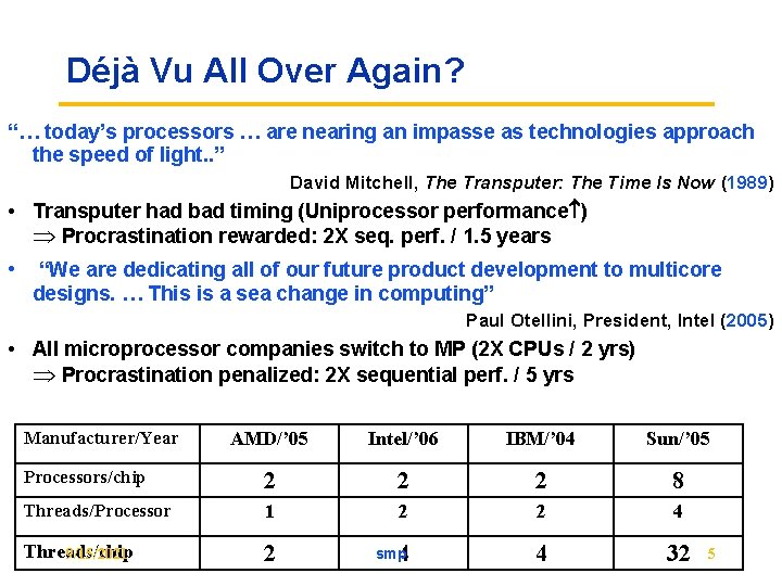 Déjà Vu All Over Again? “… today’s processors … are nearing an impasse as