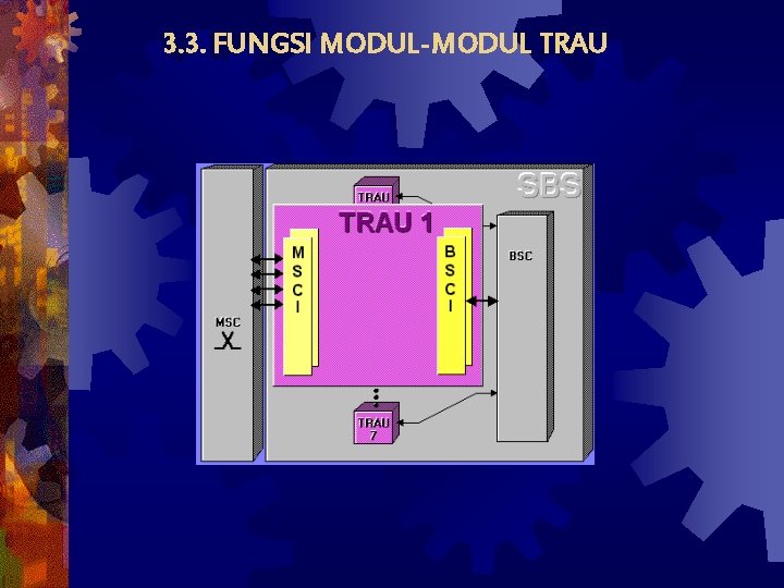 3. 3. FUNGSI MODUL-MODUL TRAU 