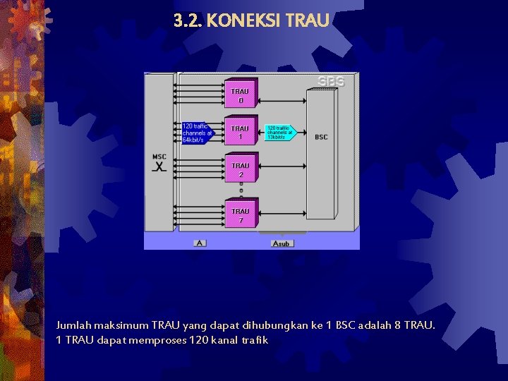 3. 2. KONEKSI TRAU Jumlah maksimum TRAU yang dapat dihubungkan ke 1 BSC adalah