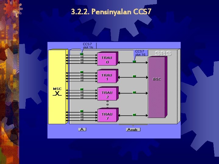 3. 2. 2. Pensinyalan CCS 7 