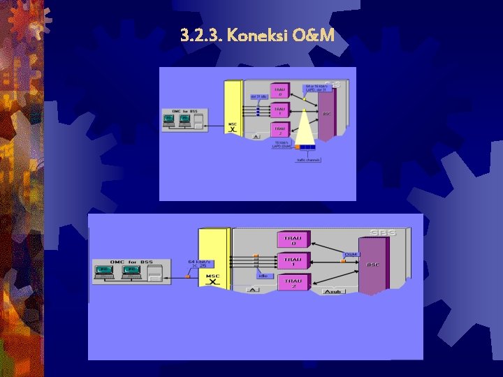 3. 2. 3. Koneksi O&M 