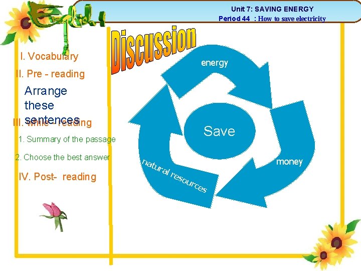 Unit 7: SAVING ENERGY Period 44 : How to save electricity 3 I. Vocabulary