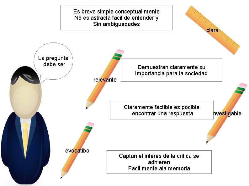 Es breve simple conceptual mente No es astracta facil de entender y Sin ambiguedades