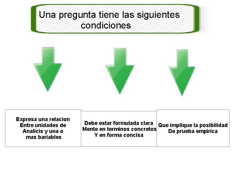 Una pregunta tiene las siguientes condiciones Expresa una relacion Entre unidades de Analicis y