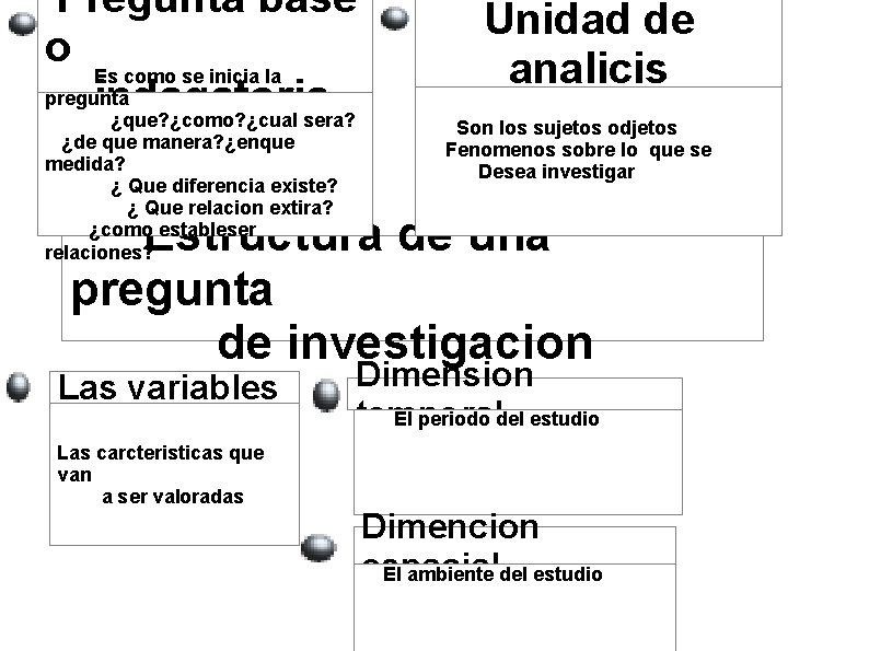 Pregunta base o Es como se inicia la pregunta indagatoria ¿que? ¿como? ¿cual sera?